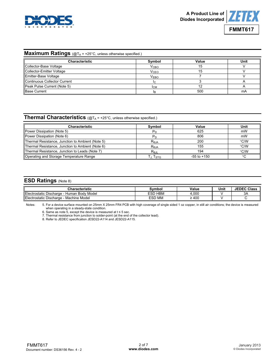 Fmmt617, Maximum ratings, Thermal characteristics | Esd ratings | Diodes FMMT617 User Manual | Page 2 / 7