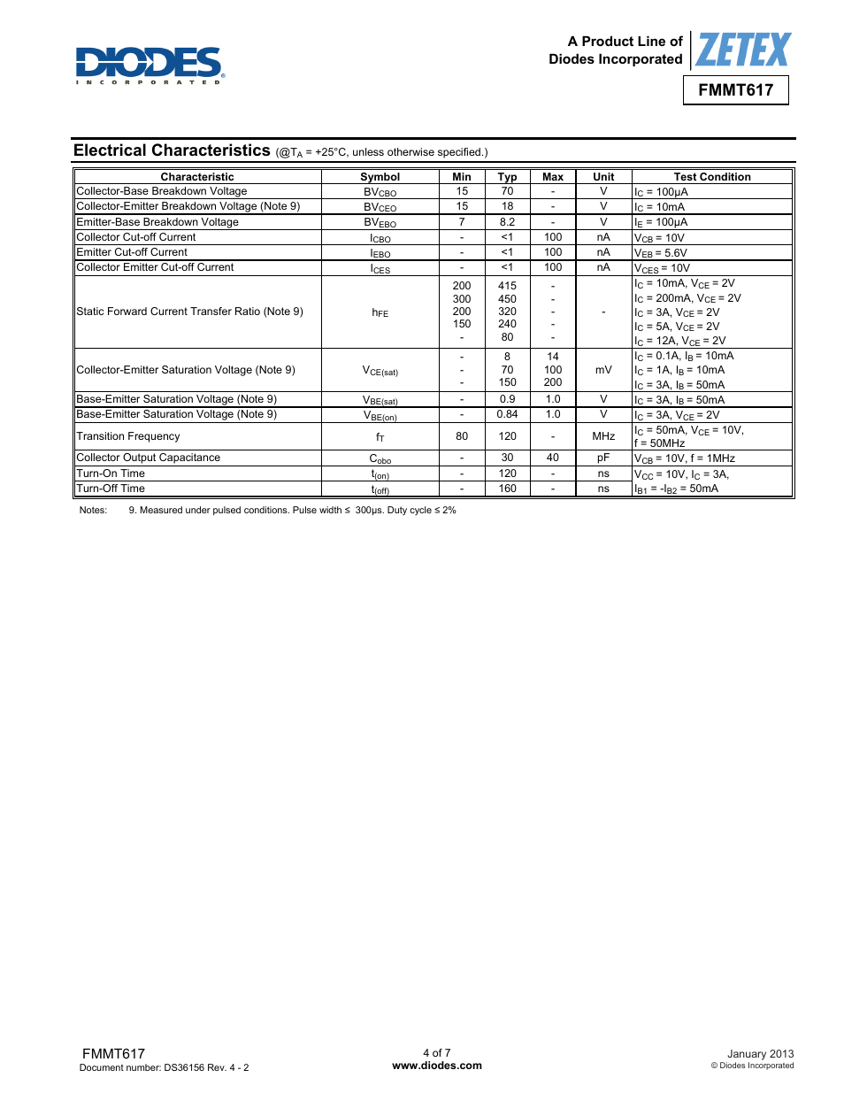 Electrical characteristics, Fmmt617, A product line of diodes incorporated | Diodes FMMT617 User Manual | Page 4 / 7