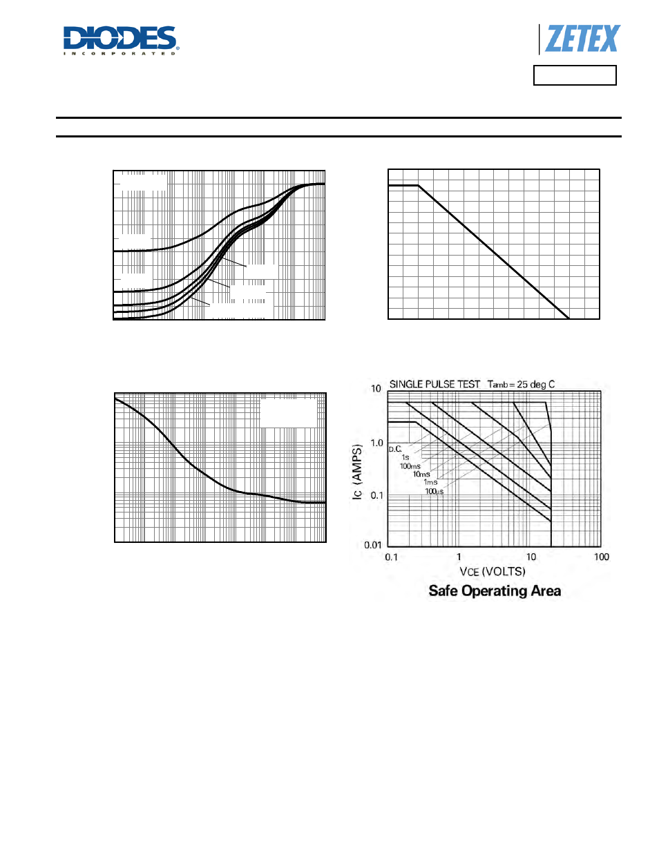 Derating curve, Transient thermal impedance, Pulse power dissipation | Diodes FMMT618 User Manual | Page 3 / 7