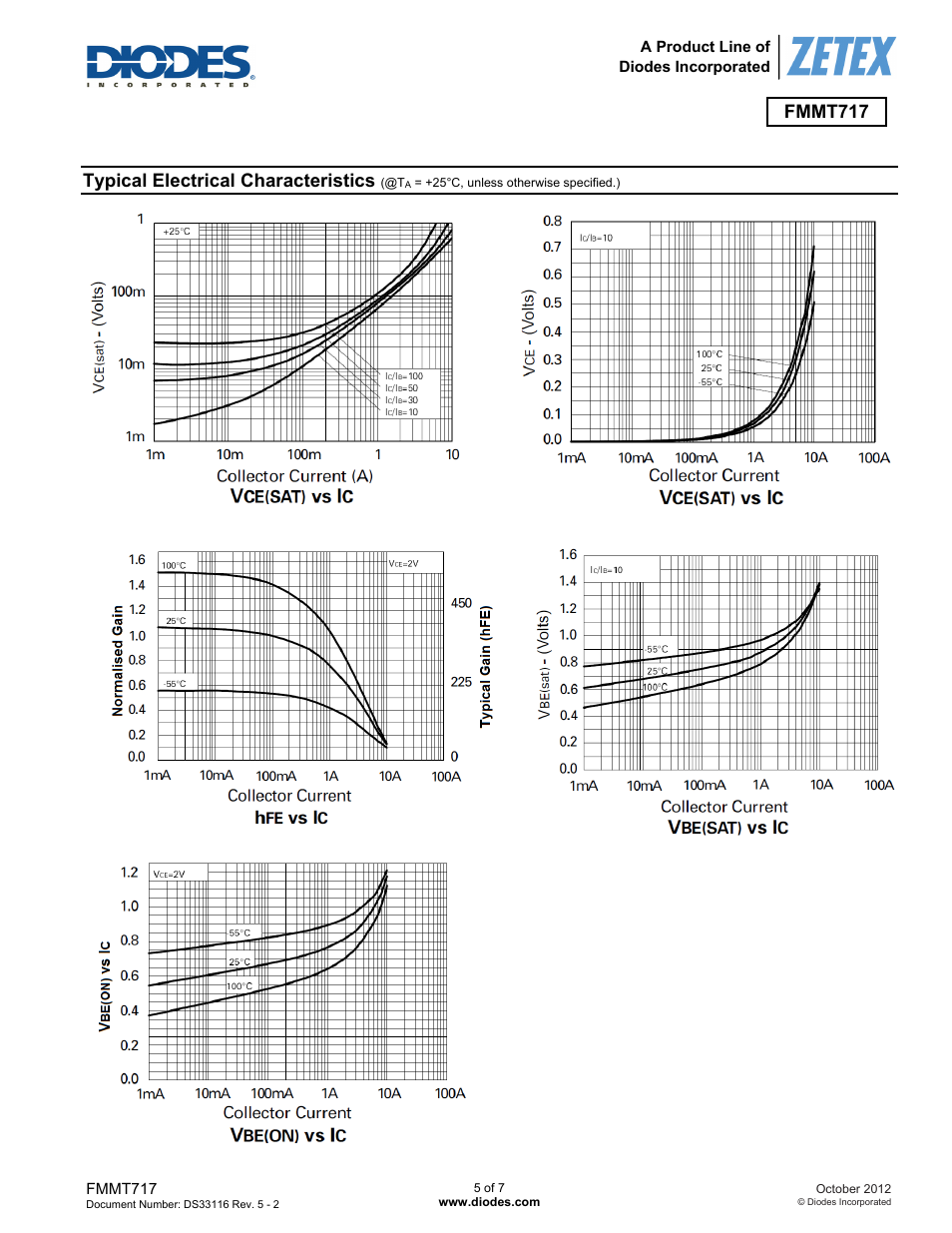 Fmmt717, Typical electrical characteristics | Diodes FMMT717 User Manual | Page 5 / 7