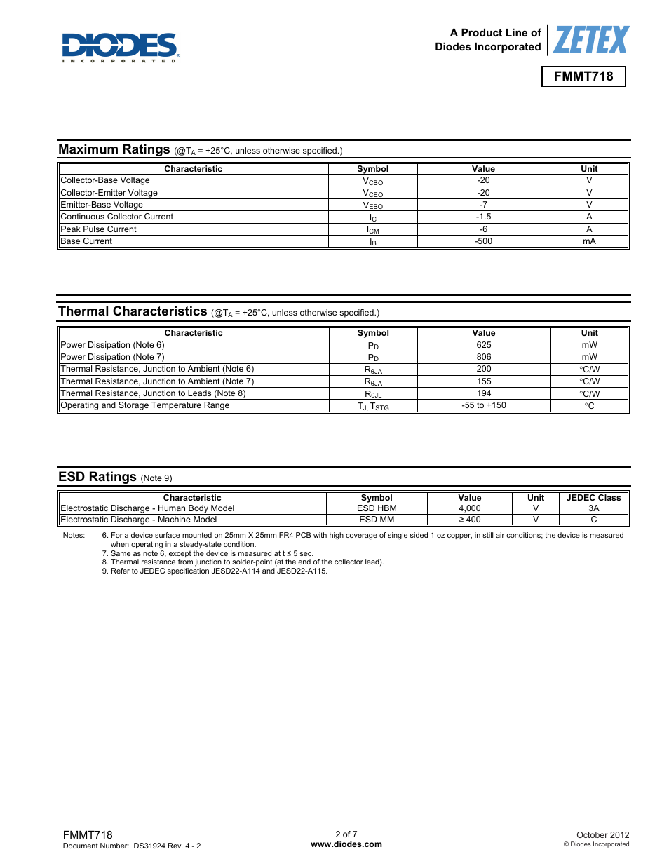 Fmmt718, Maximum ratings, Thermal characteristics | Esd ratings | Diodes FMMT718 User Manual | Page 2 / 7