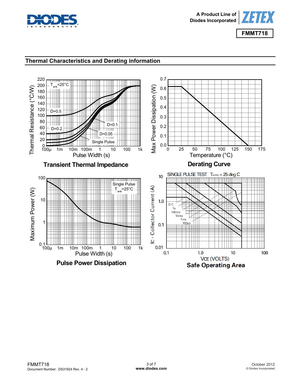 Derating curve, Transient thermal impedance, Pulse power dissipation | Diodes FMMT718 User Manual | Page 3 / 7