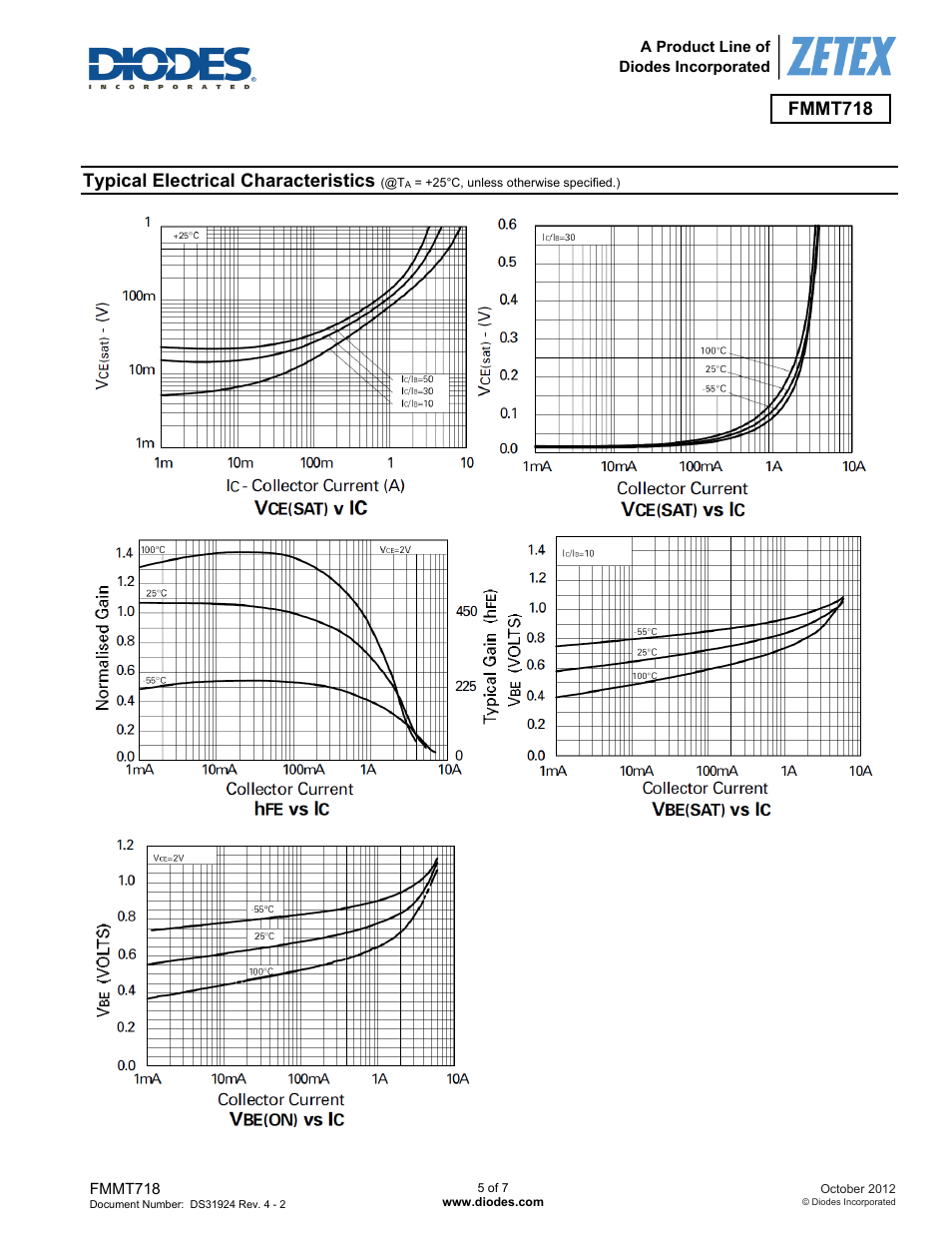 Fmmt718, Typical electrical characteristics | Diodes FMMT718 User Manual | Page 5 / 7