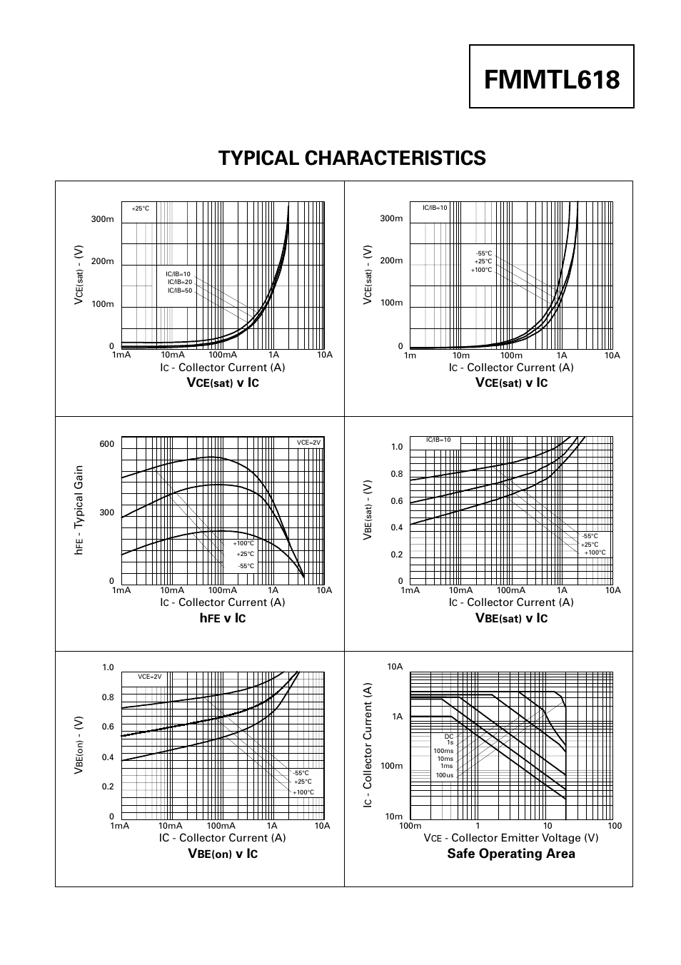 Fmmtl618, Typical characteristics, Safe operating area | Diodes FMMTL618 User Manual | Page 3 / 3