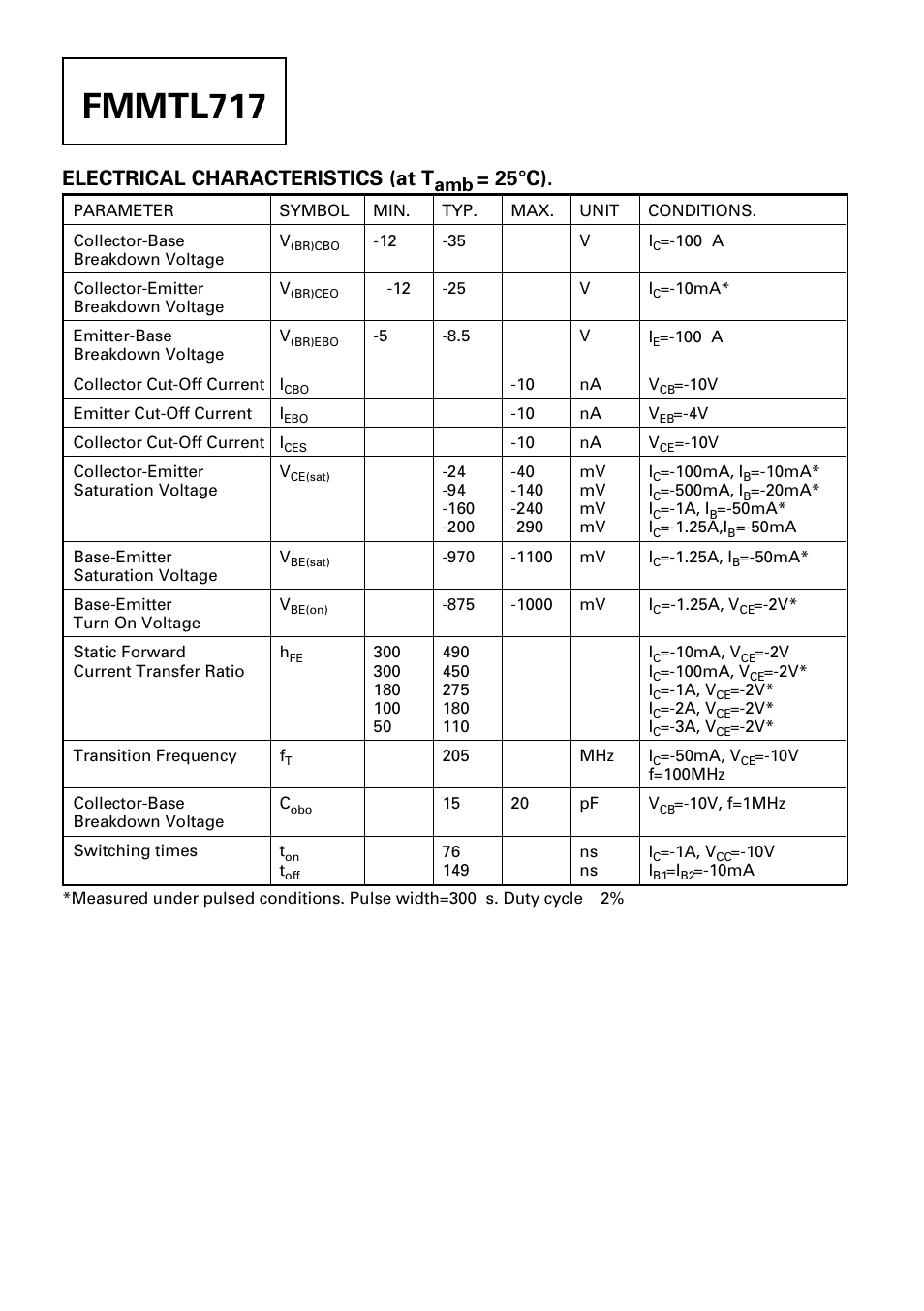 Fmmtl717, Electrical characteristics (at t, 25°c) | Diodes FMMTL717 User Manual | Page 2 / 3