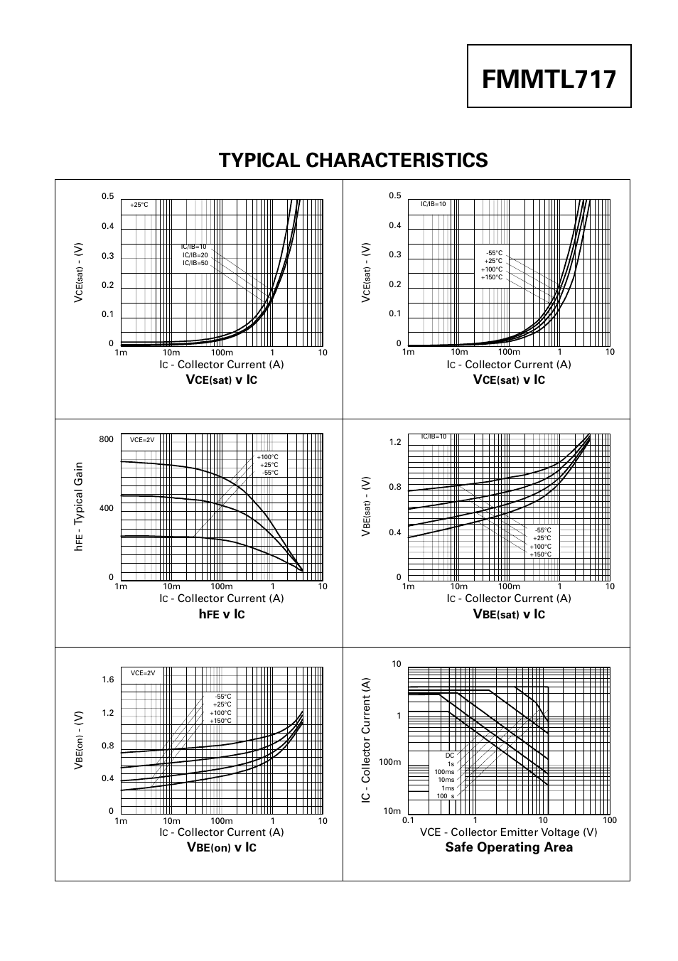 Fmmtl717, Typical characteristics, Safe operating area | Diodes FMMTL717 User Manual | Page 3 / 3