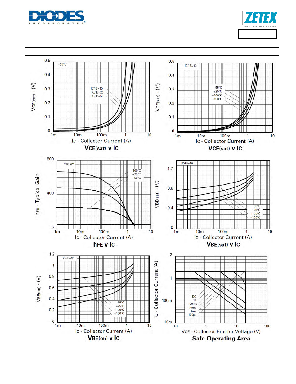 Fmmtl718, Typical electrical characteristics | Diodes FMMTL718 User Manual | Page 3 / 5