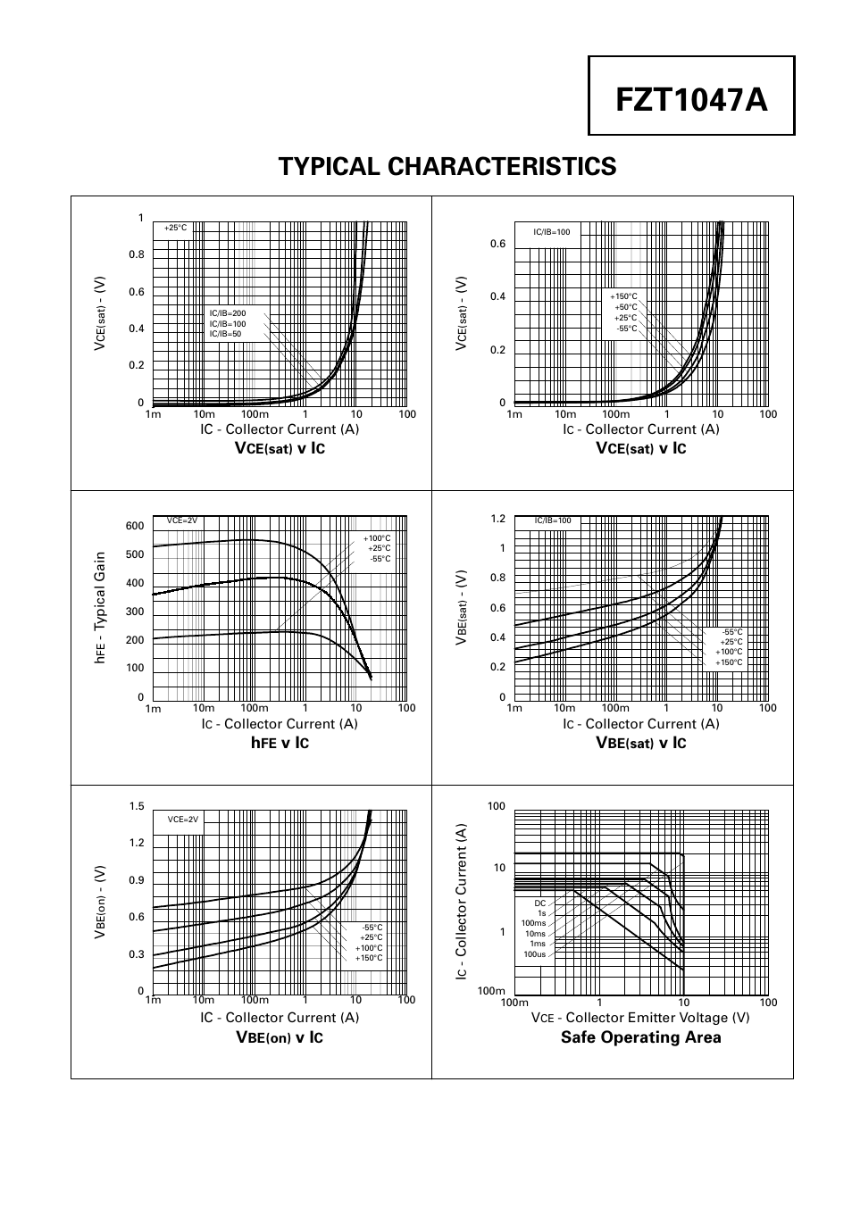 Fzt1047a, Typical characteristics, Safe operating area | Diodes FZT1047A User Manual | Page 3 / 4