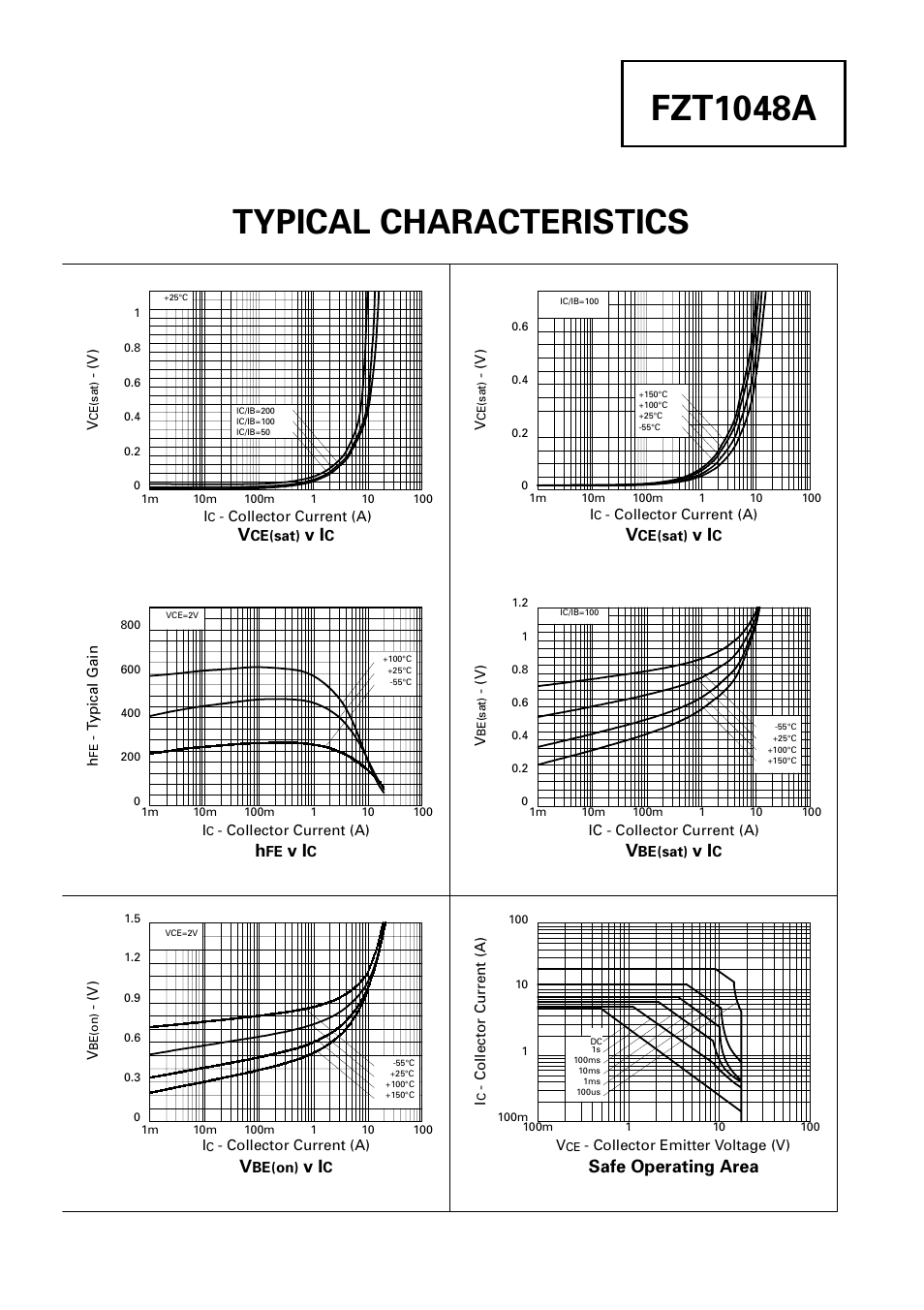 Fzt1048a, Typical characteristics, Safe operating area | Diodes FZT1048A User Manual | Page 3 / 3