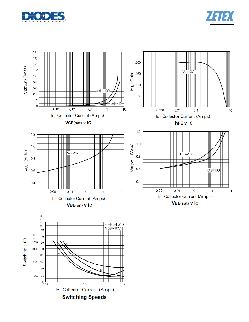 Fzt749, Typical electrical characteristics | Diodes FZT749 User Manual | Page 5 / 7