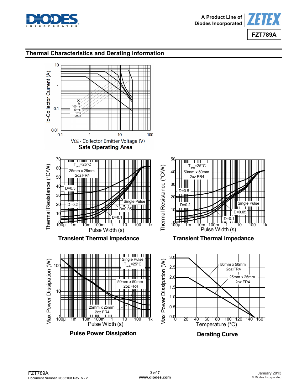 Derating curve, Transient thermal impedance, Pulse power dissipation | Fzt789a, Thermal characteristics and derating information | Diodes FZT789A User Manual | Page 3 / 7