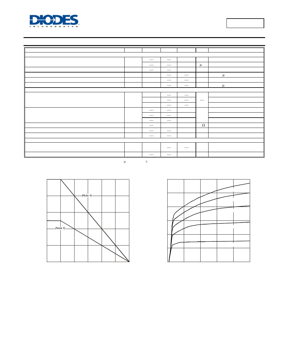 Electrical characteristics, Dnls350e | Diodes DNLS350E User Manual | Page 2 / 5
