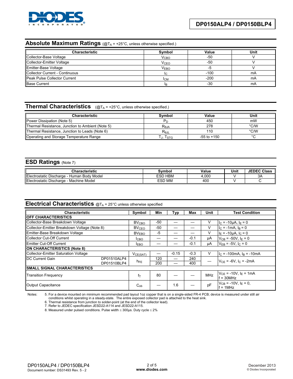 Absolute maximum ratings, Thermal characteristics, Esd ratings | Electrical characteristics | Diodes DP0150BLP4 User Manual | Page 2 / 5