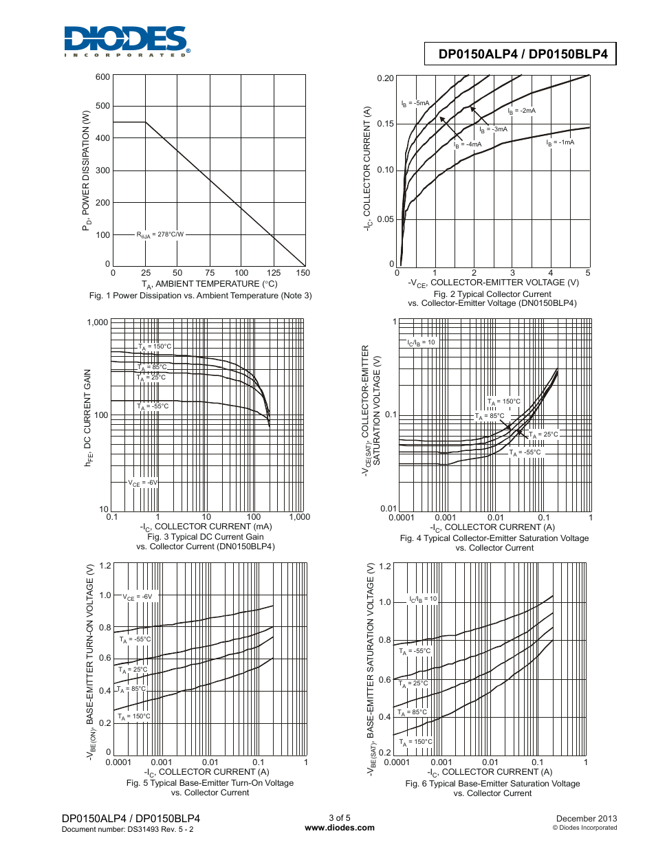 Diodes DP0150BLP4 User Manual | Page 3 / 5
