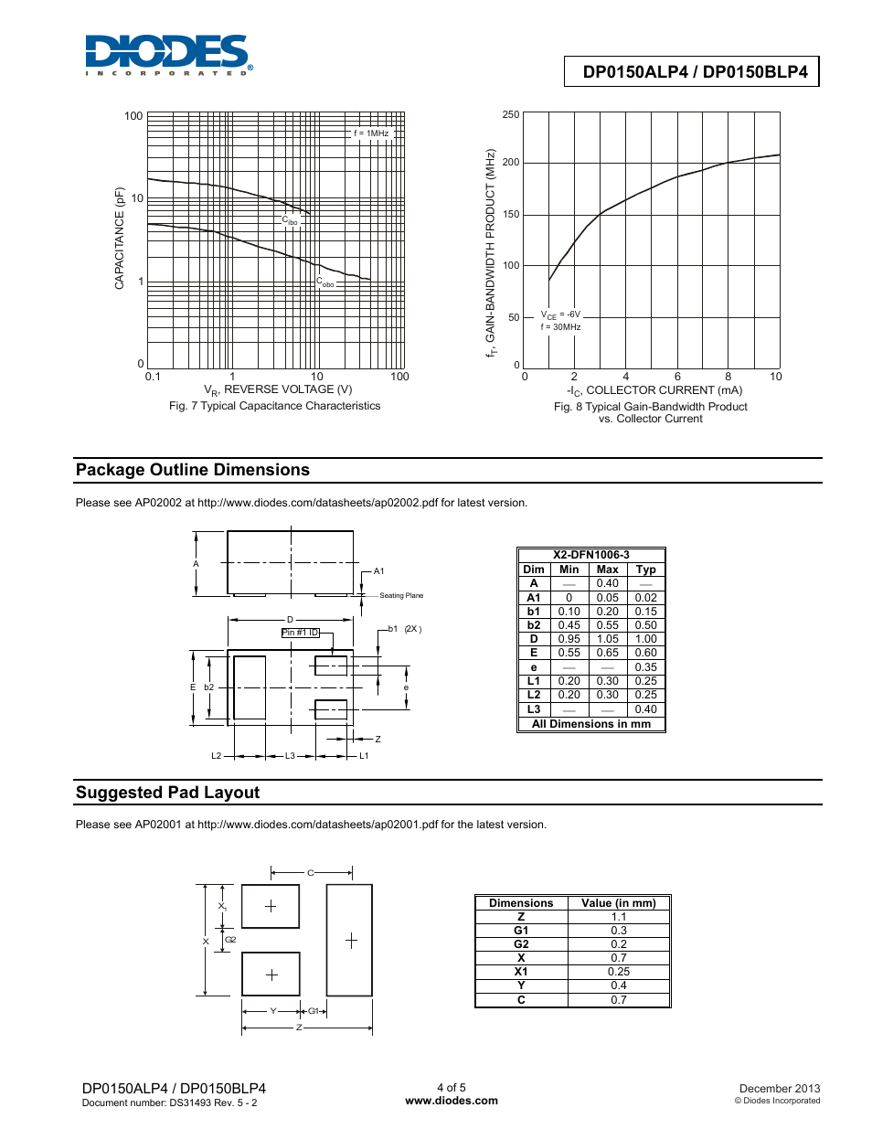 Package outline dimensions, Suggested pad layout | Diodes DP0150BLP4 User Manual | Page 4 / 5