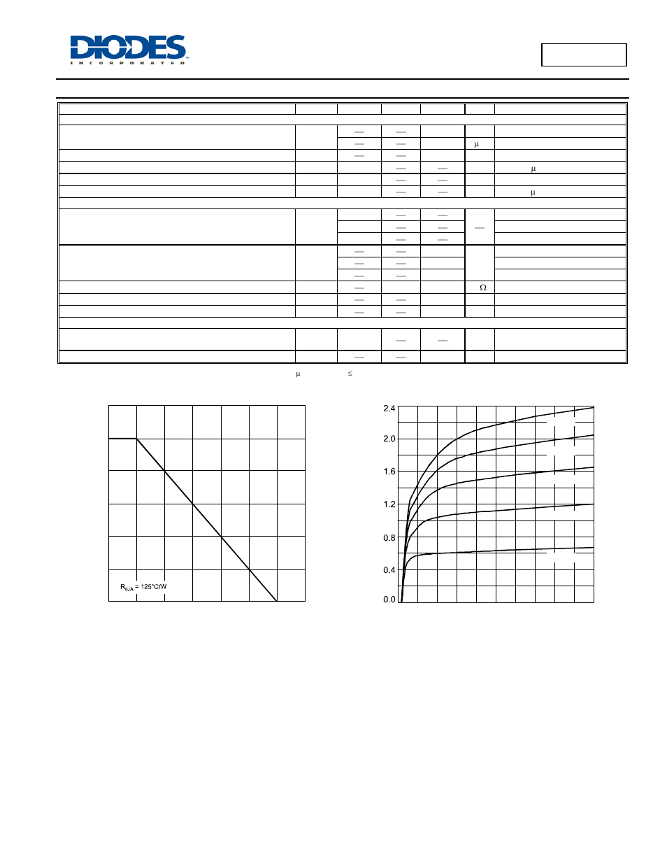 Electrical characteristics, Dpls350e | Diodes DPLS350E User Manual | Page 2 / 5