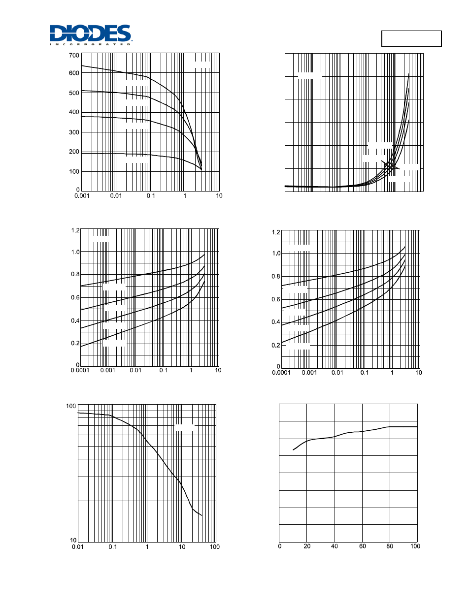 Dpls350e | Diodes DPLS350E User Manual | Page 3 / 5