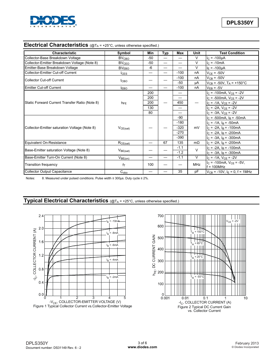 Electrical characteristics, Typical electrical characteristics, Dpls350y | Diodes DPLS350Y User Manual | Page 3 / 6