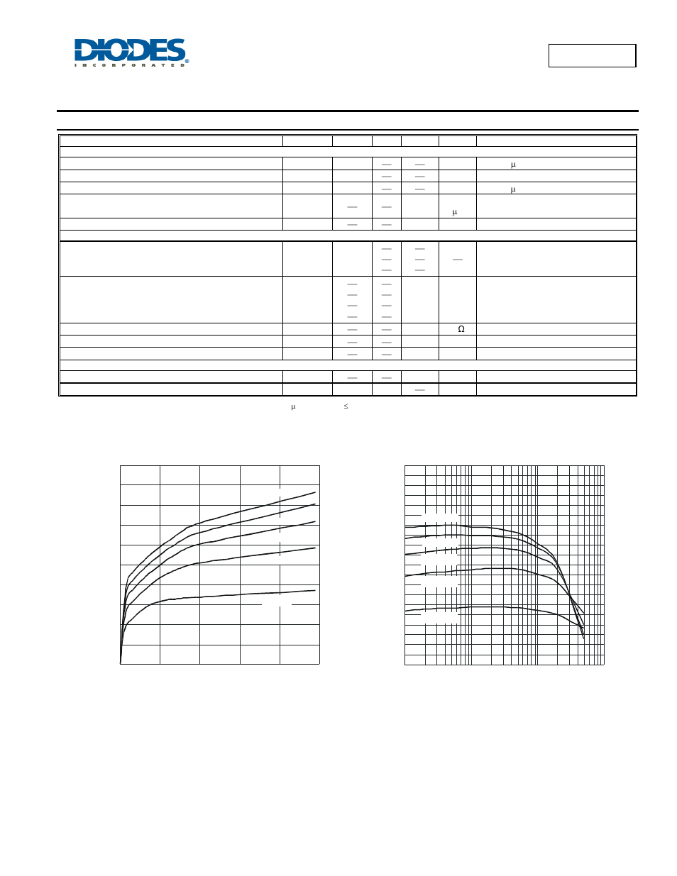 Electrical characteristics, Dss2540m | Diodes DSS2540M User Manual | Page 3 / 5