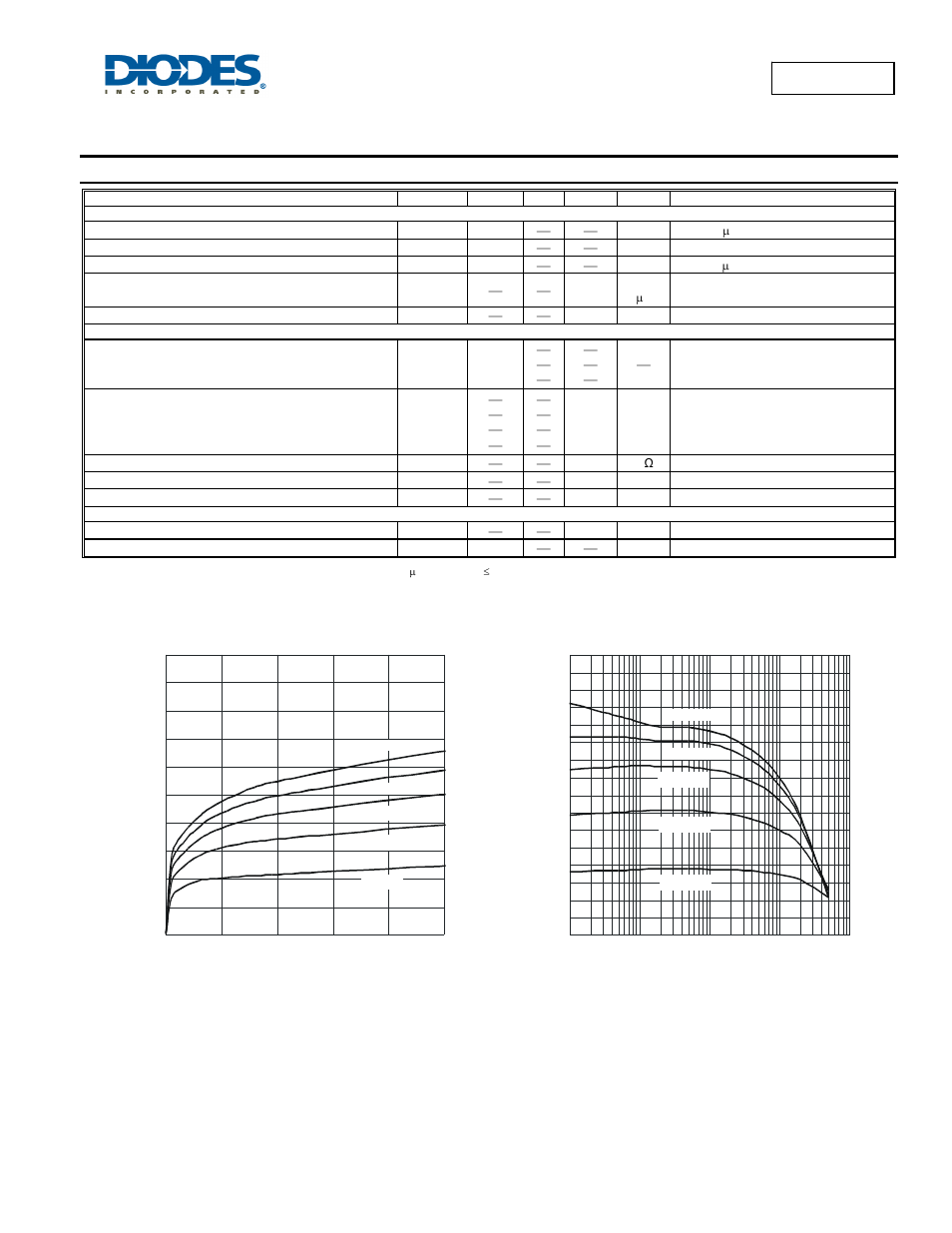 Electrical characteristics, Dss3540m | Diodes DSS3540M User Manual | Page 3 / 5