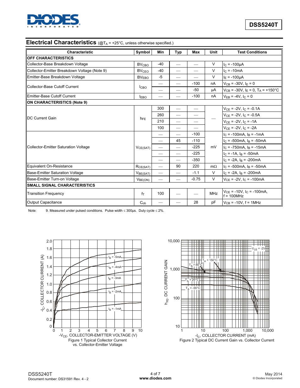 Dss5240t new prod uc t, Electrical characteristics, Dss5240t | Diodes DSS5240T User Manual | Page 4 / 7