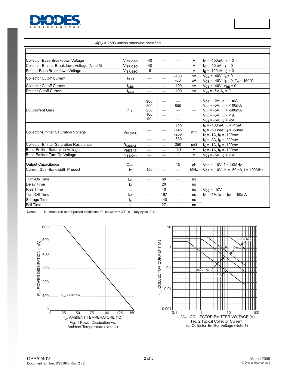 Dss5240v new prod uc t, Electrical characteristics, Dss5240v | Diodes DSS5240V User Manual | Page 2 / 5
