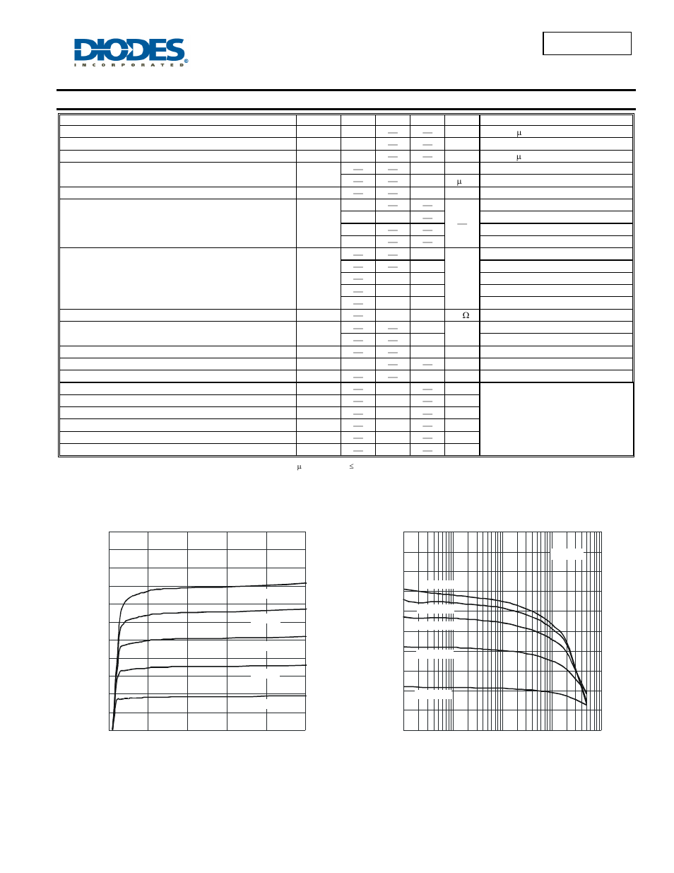 Electrical characteristics, Dss5540x | Diodes DSS5540X User Manual | Page 3 / 5