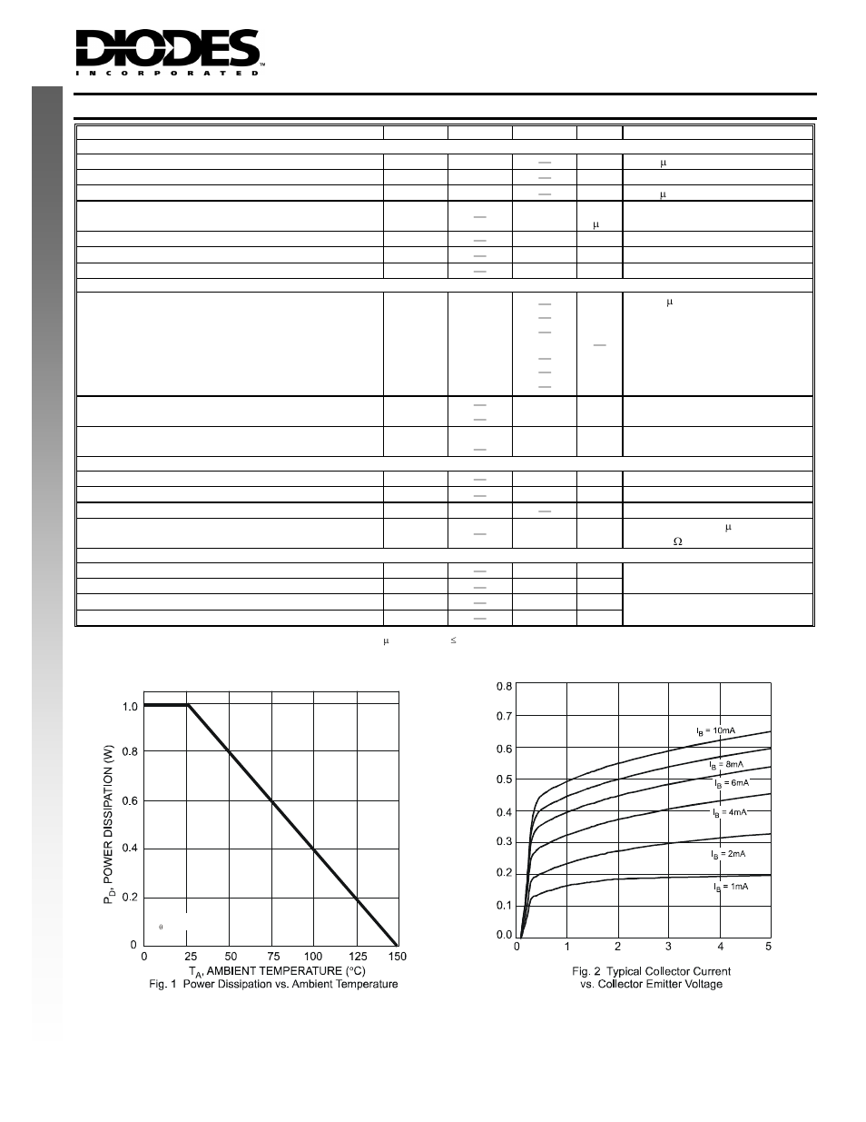 Electrical characteristics, New prod uc t | Diodes DXT2222A User Manual | Page 2 / 4