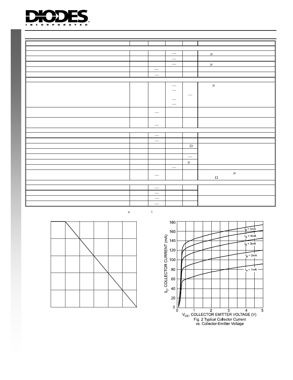 Electrical characteristics, New prod uc t | Diodes DXT3904 User Manual | Page 2 / 4