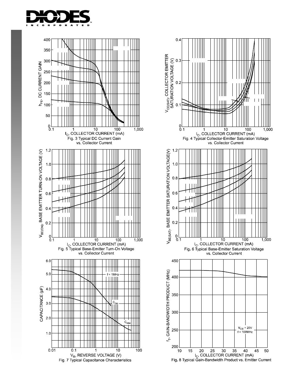 New prod uc t | Diodes DXT3904 User Manual | Page 3 / 4