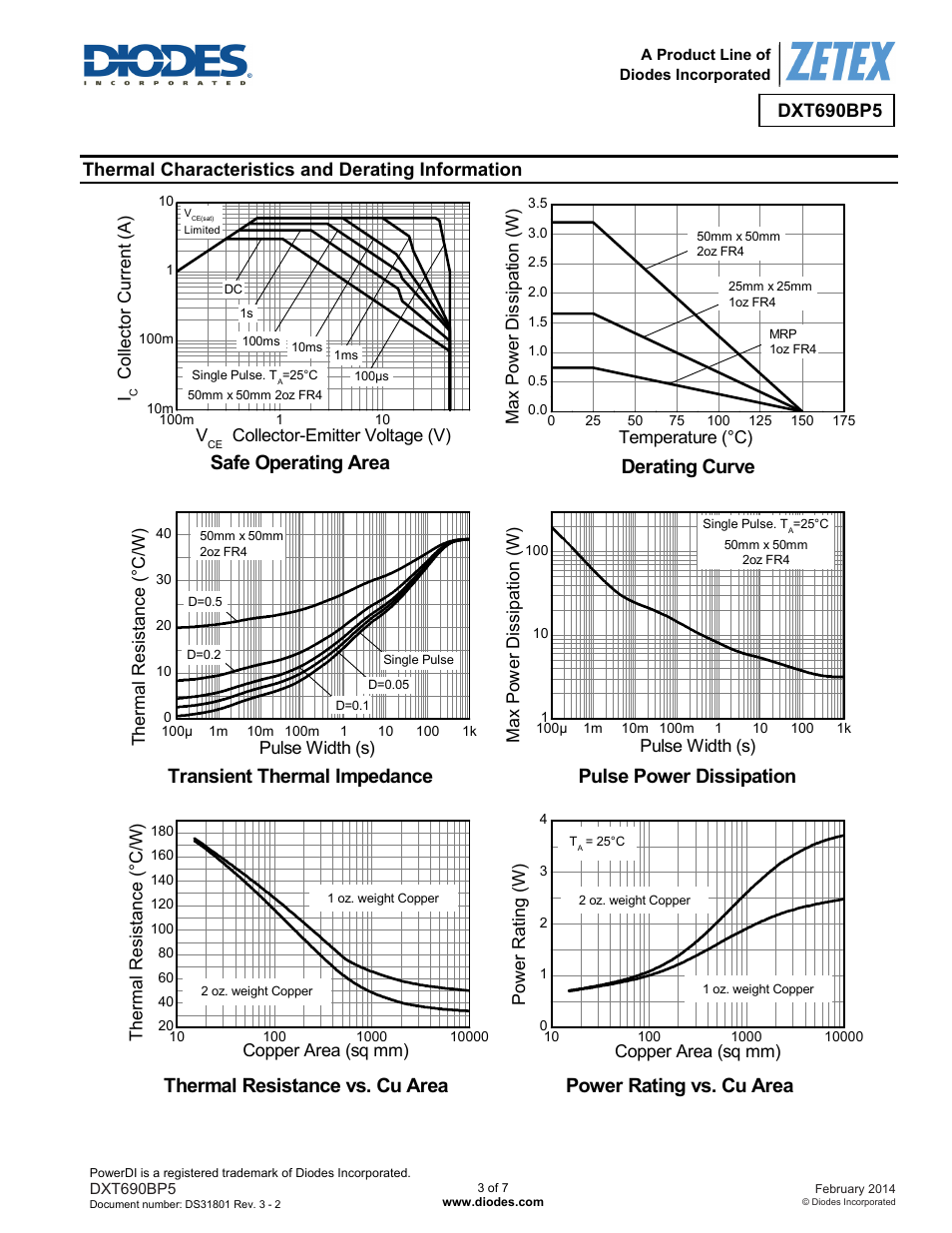 Safe operating area, Derating curve, Transient thermal impedance | Pulse power dissipation, Dxt690bp5, Thermal characteristics and derating information | Diodes DXT690BP5 User Manual | Page 3 / 7