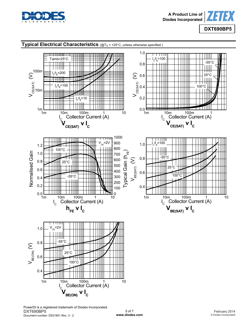Dxt690bp5, Typical electrical characteristics, V ) i | Collector current (a), Norm al is ed gai n i, Collector current (a) ty pic al ga in ( h | Diodes DXT690BP5 User Manual | Page 5 / 7