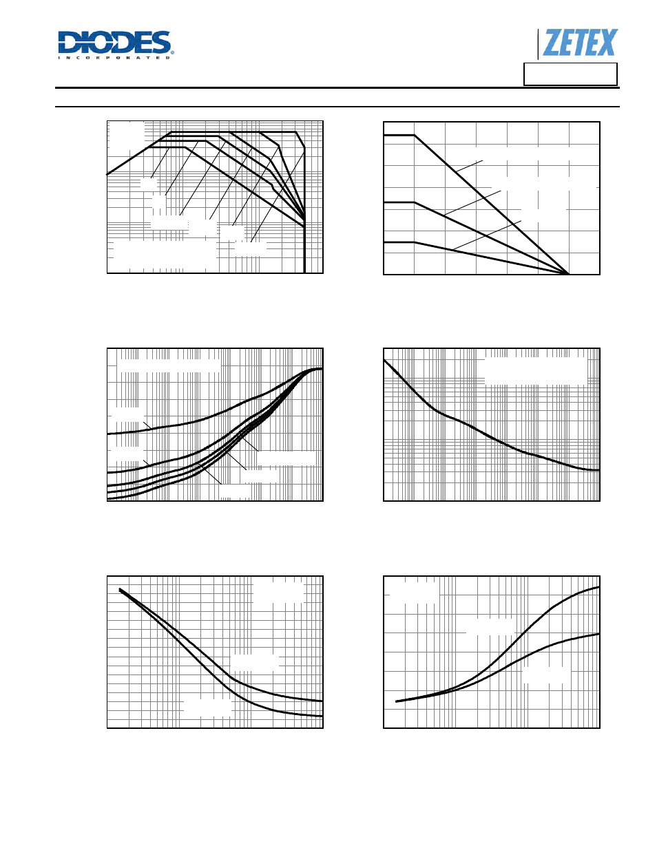 Safe operating area, Derating curve, Transient thermal impedance | Pulse power dissipation, Col lec tor c ur rent ( a ) -v, Collector-emitter voltage (v), Ther m al r es is tanc e ( °c /w ) pulse width (s), Pulse width (s) m ax p ow er d is si pat ion ( w ), Pow er r at ing ( w ) copper area (sq mm) | Diodes DXT790AP5 User Manual | Page 3 / 7