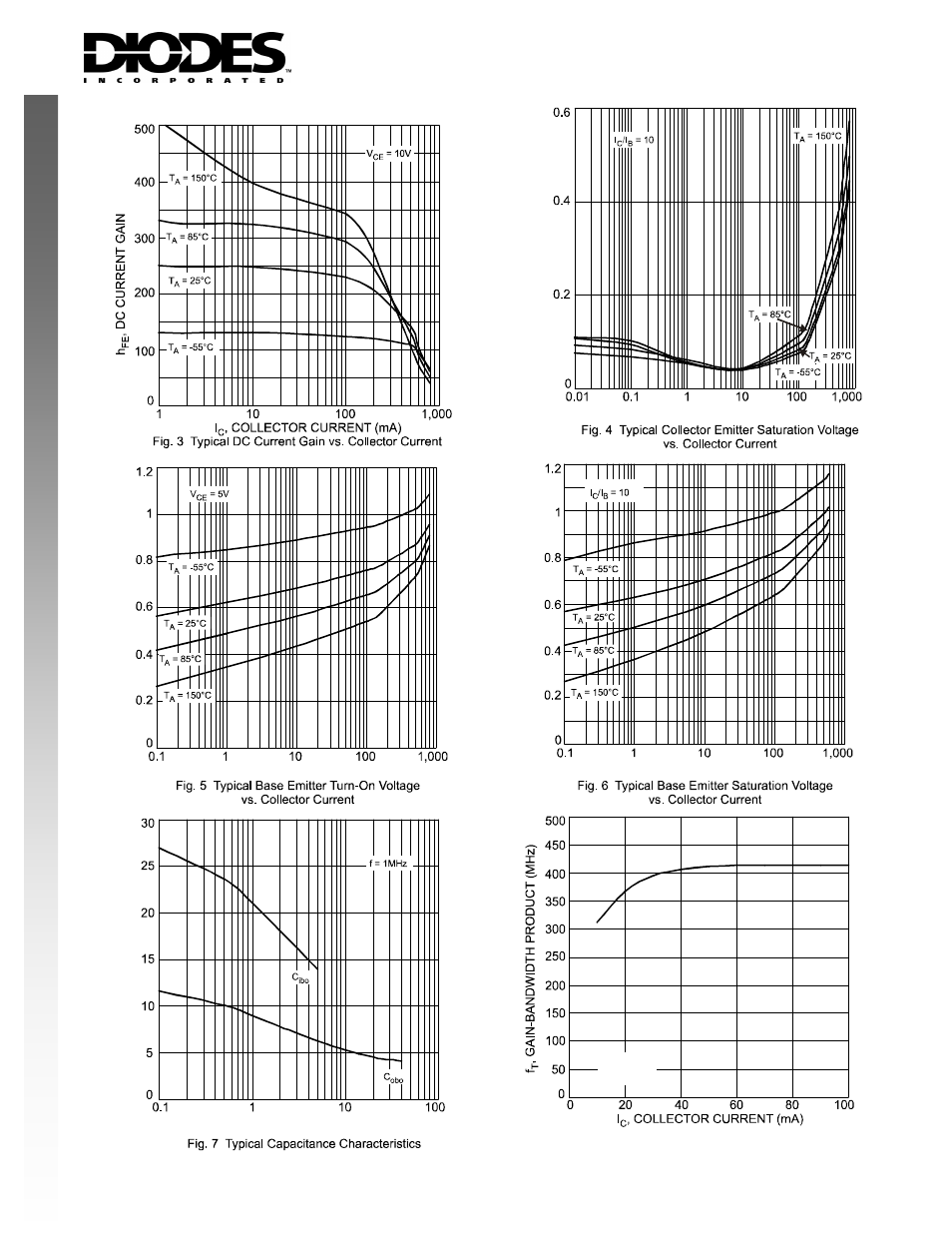 New prod uc t | Diodes DZT2222A User Manual | Page 3 / 4