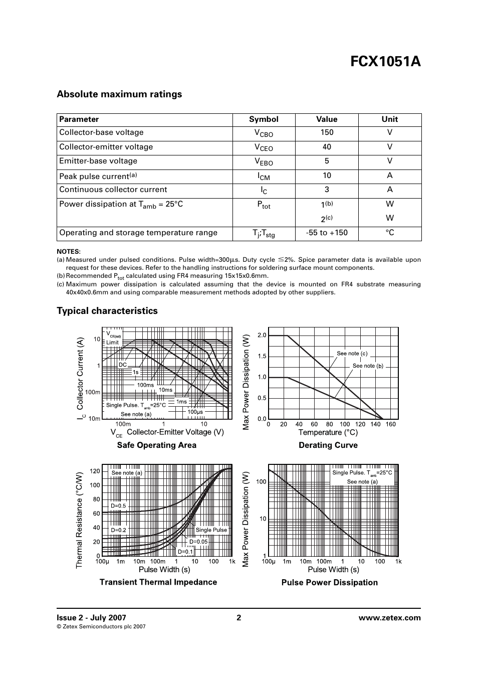 Absolute maximum ratings, Typical characteristics, Fcx1051a | Diodes FCX1051A User Manual | Page 2 / 6