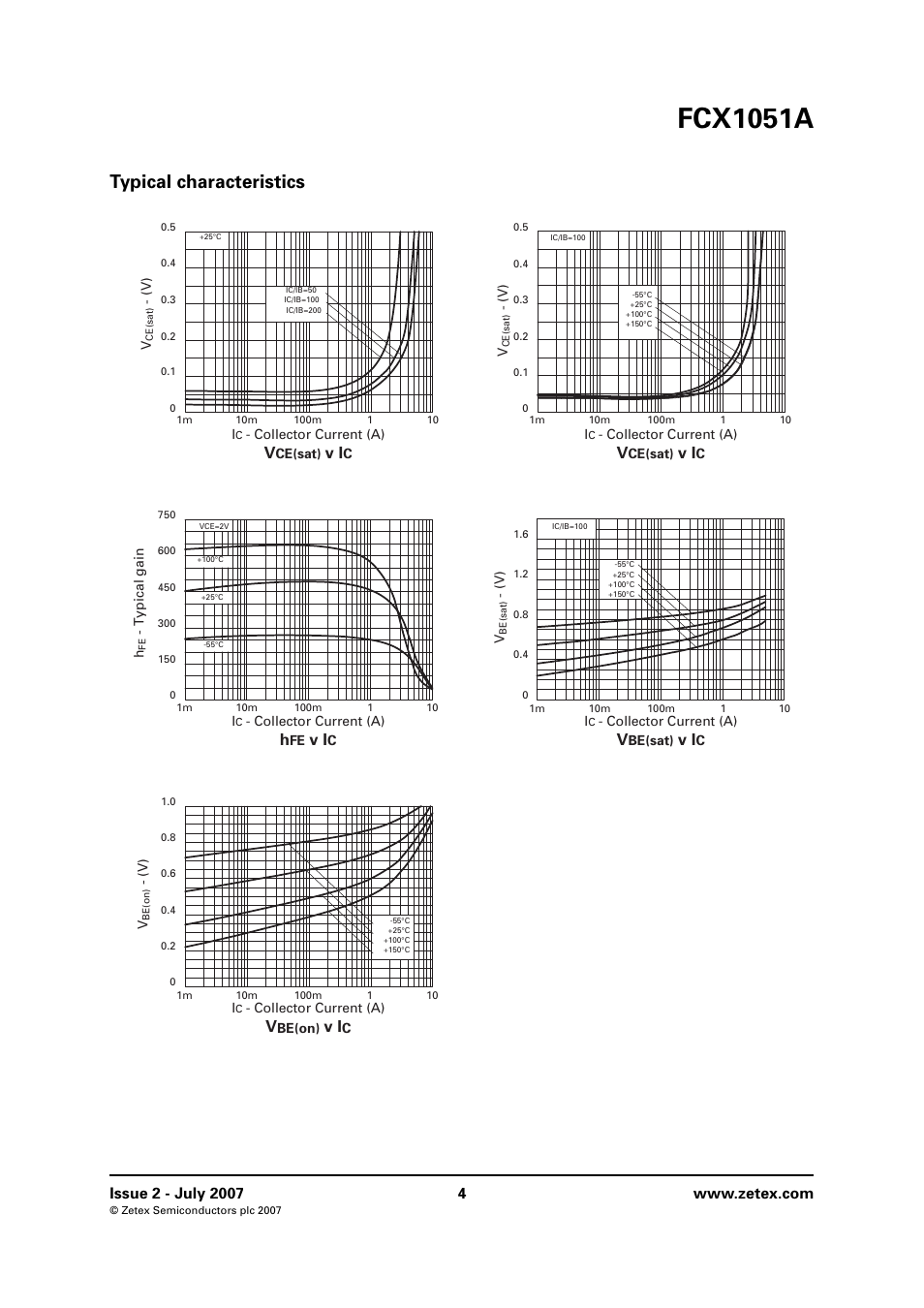 Typical characteristics, Fcx1051a | Diodes FCX1051A User Manual | Page 4 / 6