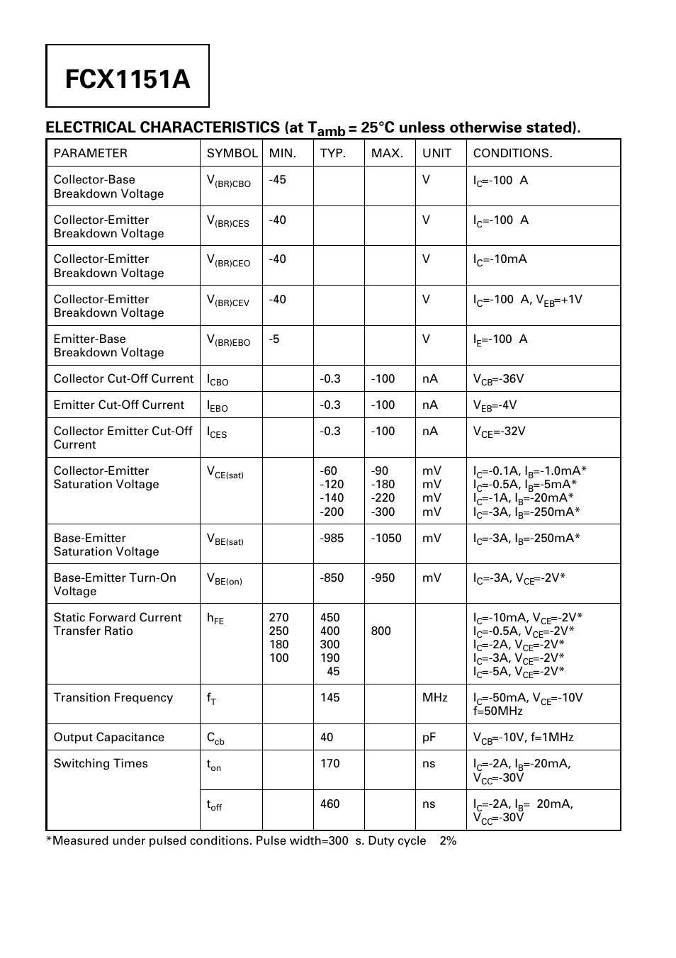 Fcx1151a, Electrical characteristics (at t, 25°c unless otherwise stated) | Diodes FCX1151A User Manual | Page 2 / 3