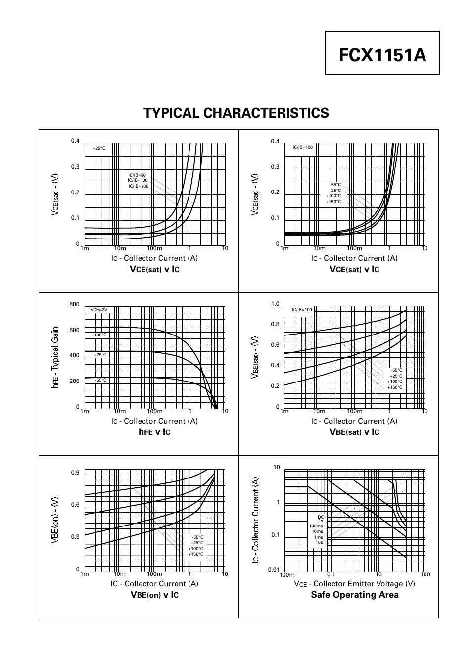Fcx1151a, Typical characteristics, Safe operating area | Diodes FCX1151A User Manual | Page 3 / 3