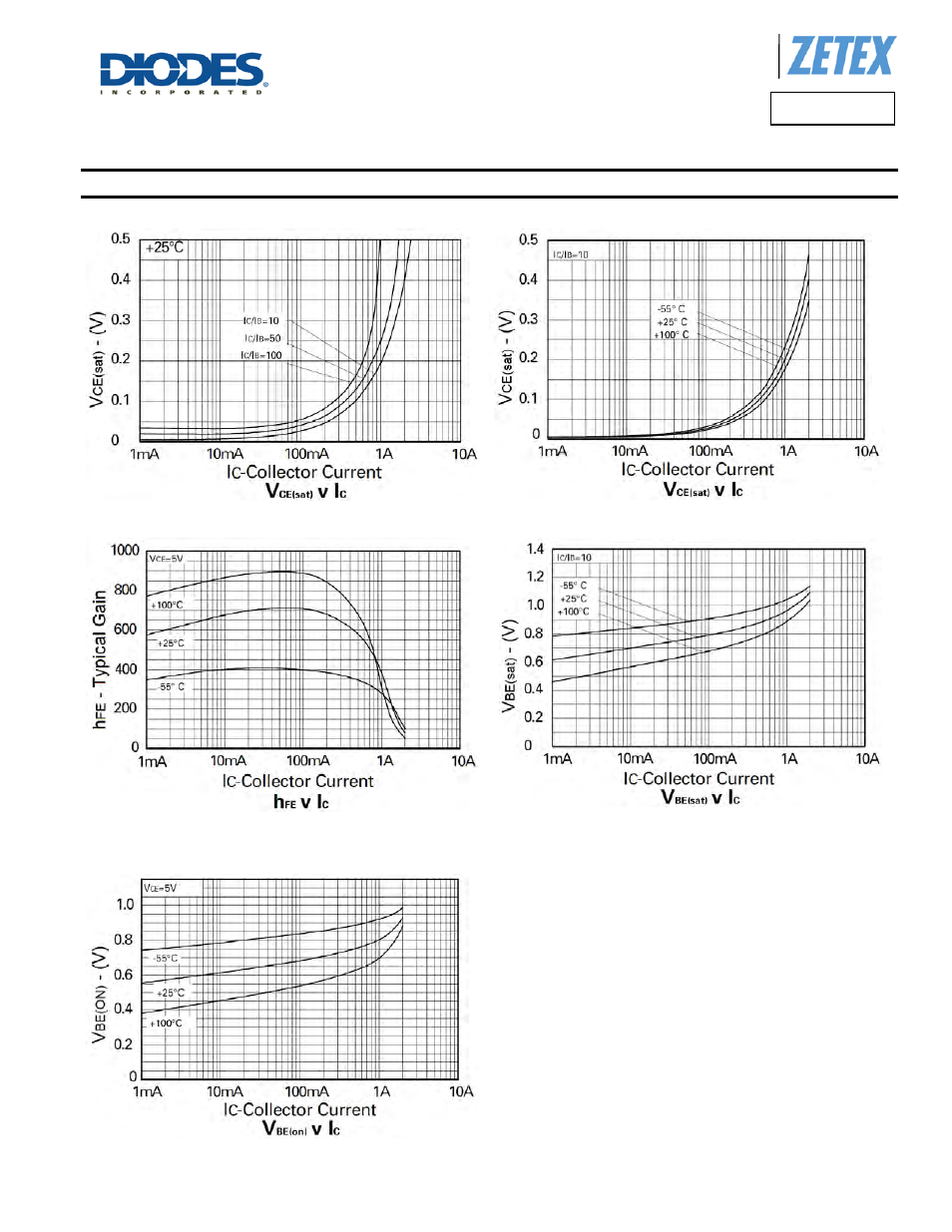 Fcx491a, Typical electrical characteristics | Diodes FCX491A User Manual | Page 5 / 7
