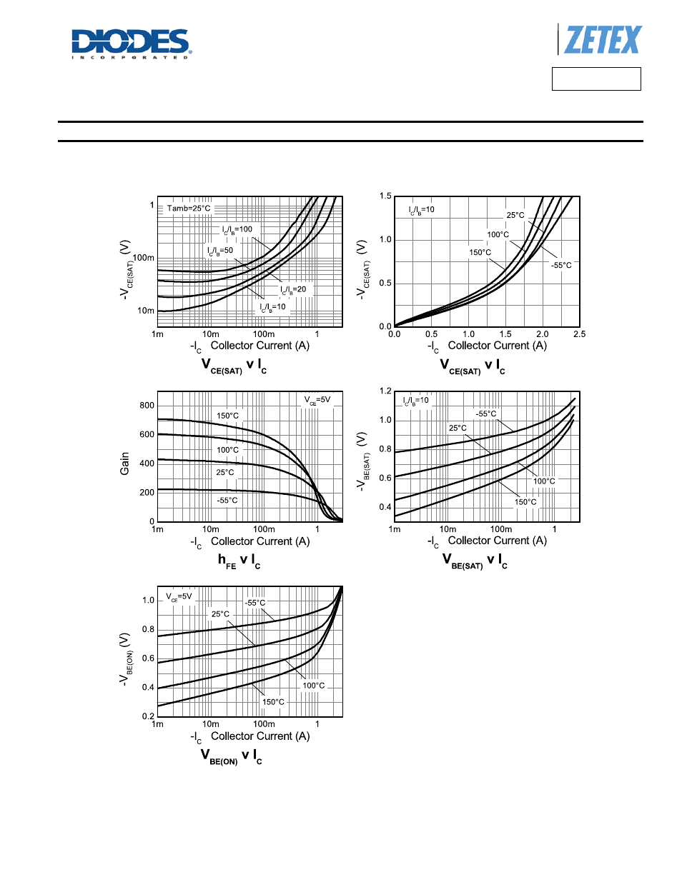 Fcx591a, Typical electrical characteristics | Diodes FCX591A User Manual | Page 5 / 7