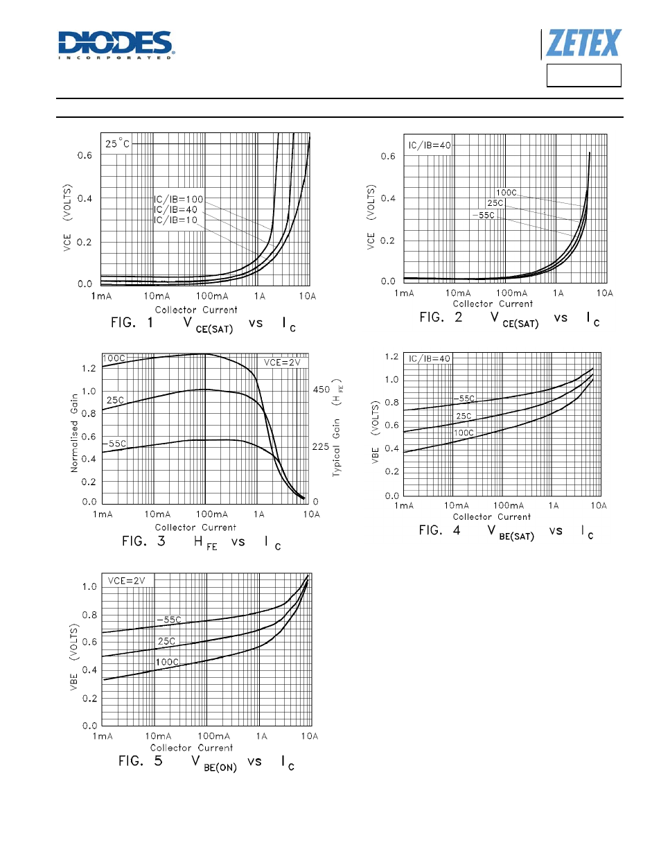 Fcx619, Typical electrical characteristics | Diodes FCX619 User Manual | Page 4 / 6