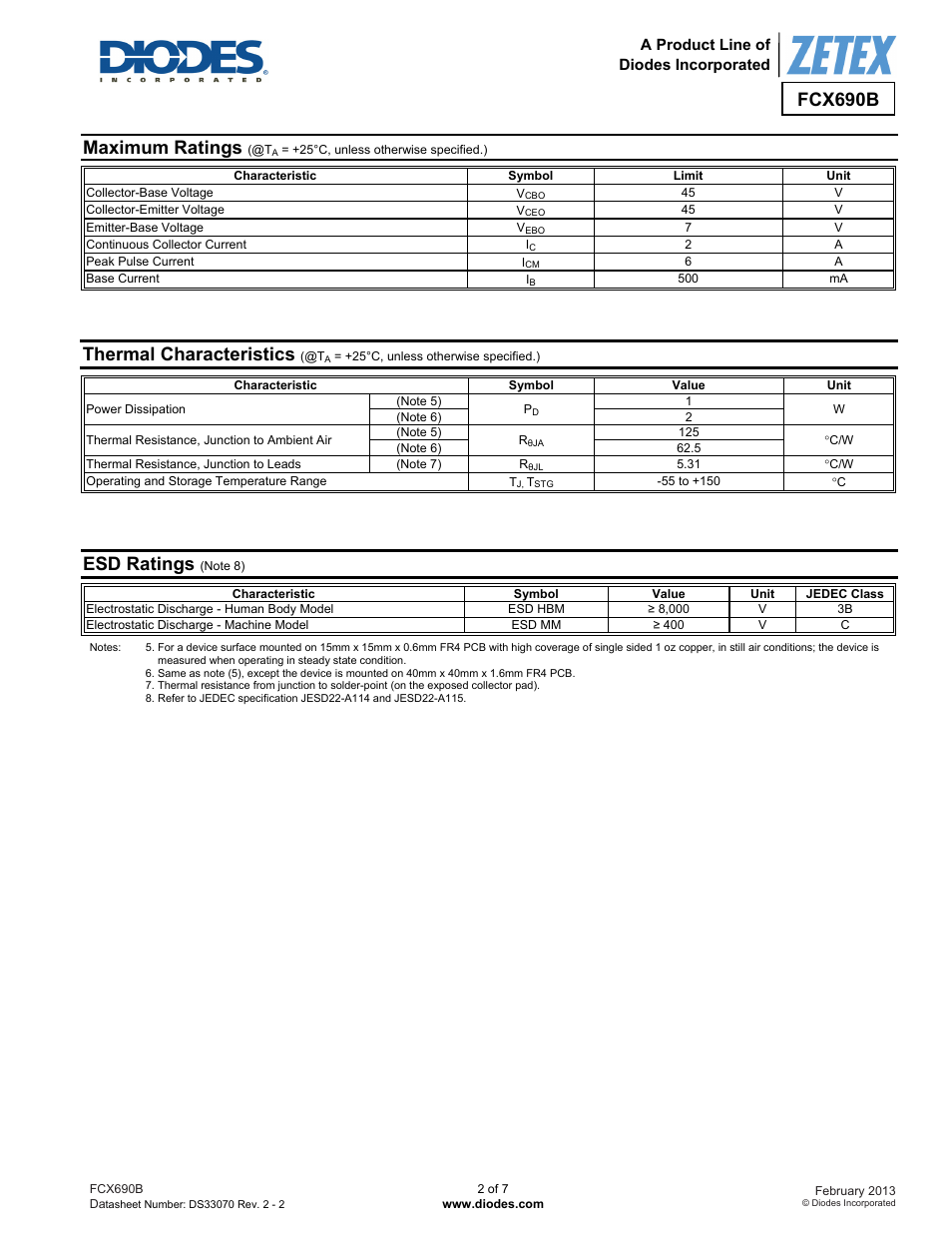 Fcx690b, Maximum ratings, Thermal characteristics | Esd ratings | Diodes FCX690B User Manual | Page 2 / 7
