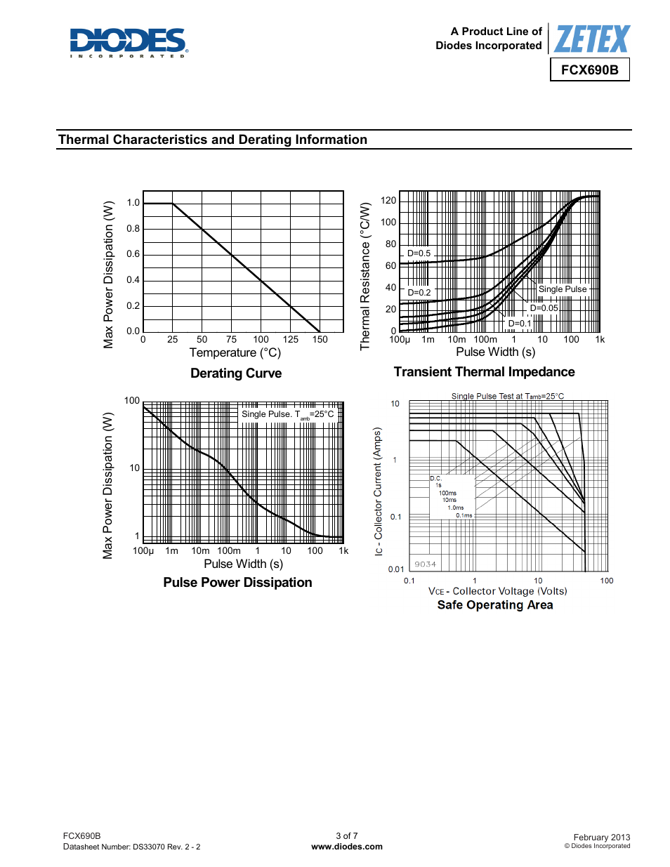 Derating curve, Transient thermal impedance, Pulse power dissipation | Fcx690b, Thermal characteristics and derating information | Diodes FCX690B User Manual | Page 3 / 7