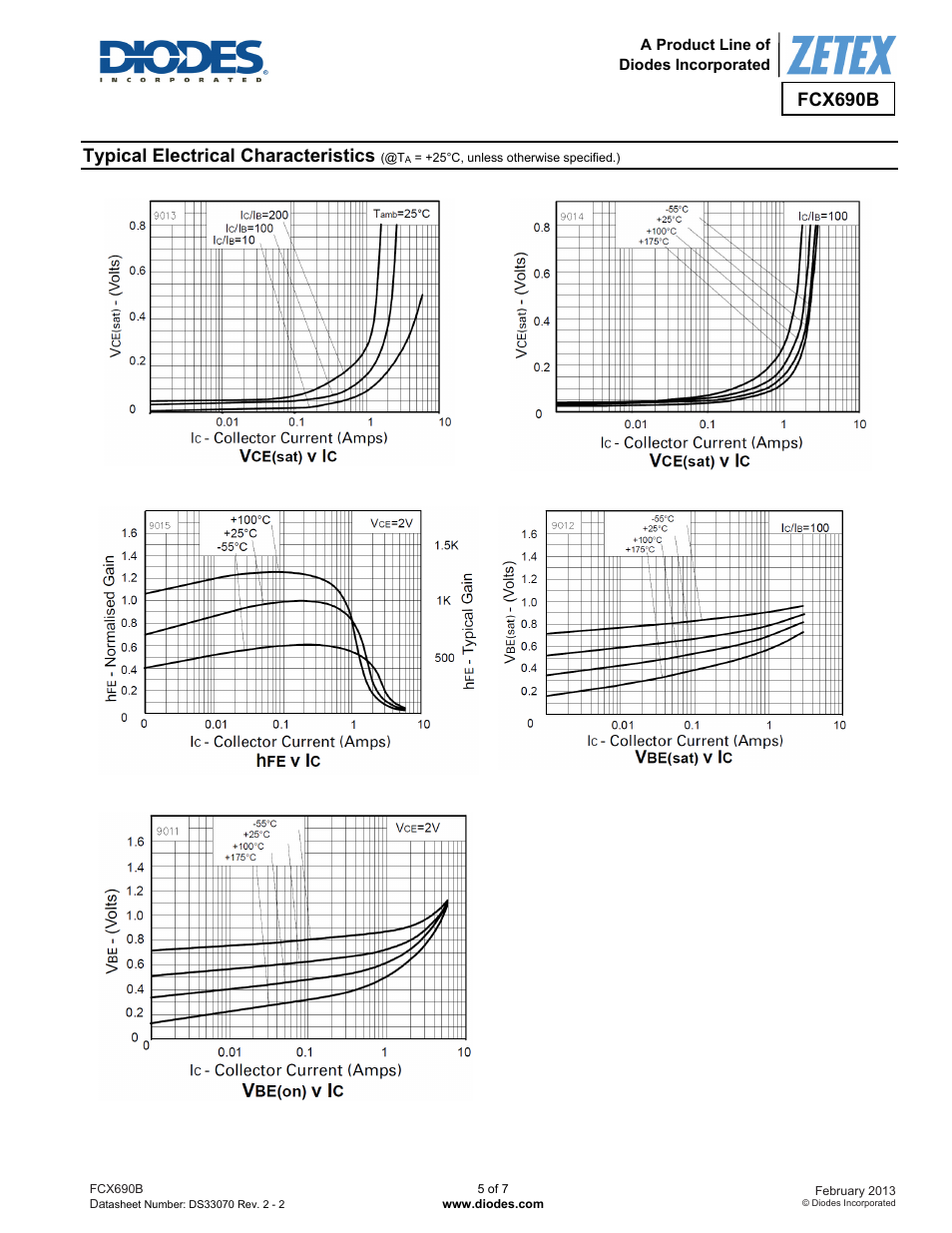 Fcx690b, Typical electrical characteristics | Diodes FCX690B User Manual | Page 5 / 7