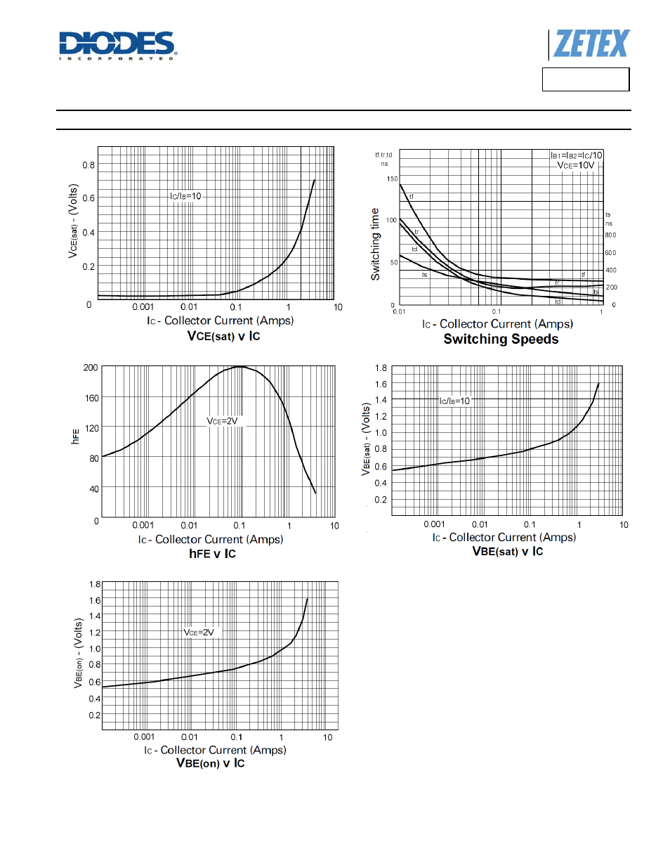 Fmmt489, Typical electrical characteristics | Diodes FMMT489 User Manual | Page 5 / 7