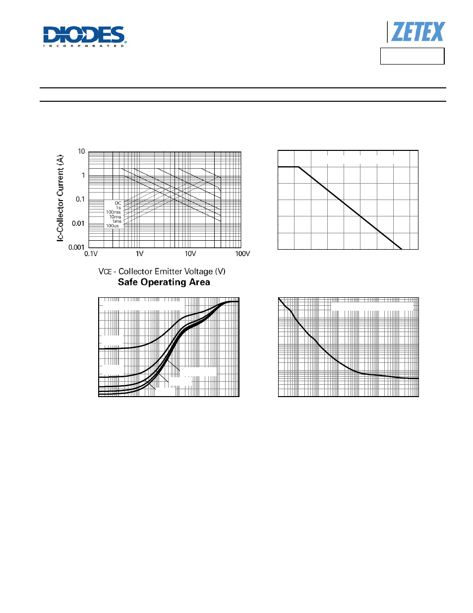 Safe operating area, Derating curve, Transient thermal impedance | Pulse power dissipation, Fmmt491a, Thermal characteristics and derating information | Diodes FMMT491A User Manual | Page 3 / 7