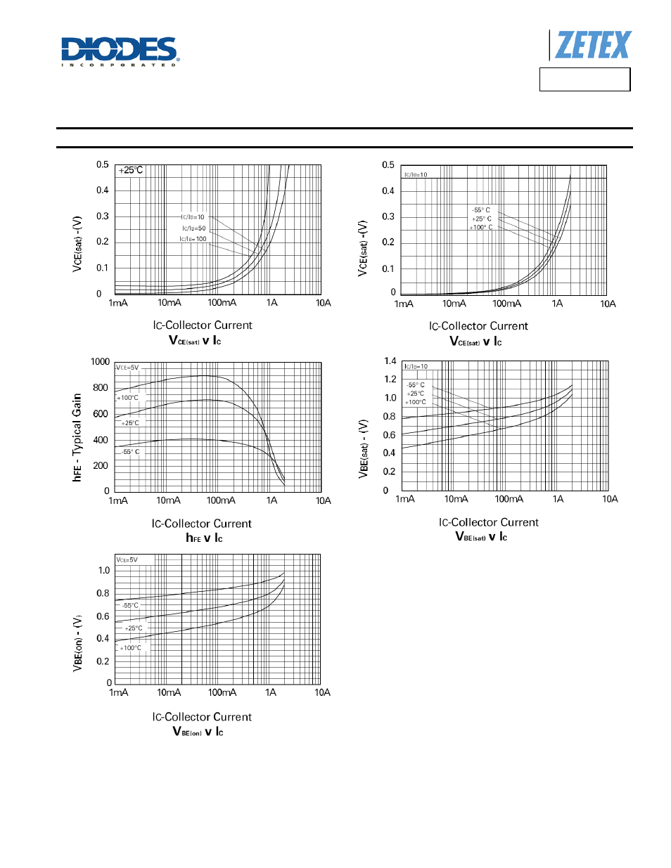 Fmmt491a, Typical electrical characteristics | Diodes FMMT491A User Manual | Page 5 / 7