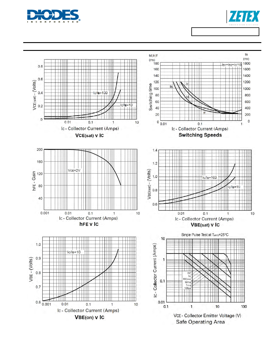 Typical electrical characteristics | Diodes FMMT549A User Manual | Page 3 / 5