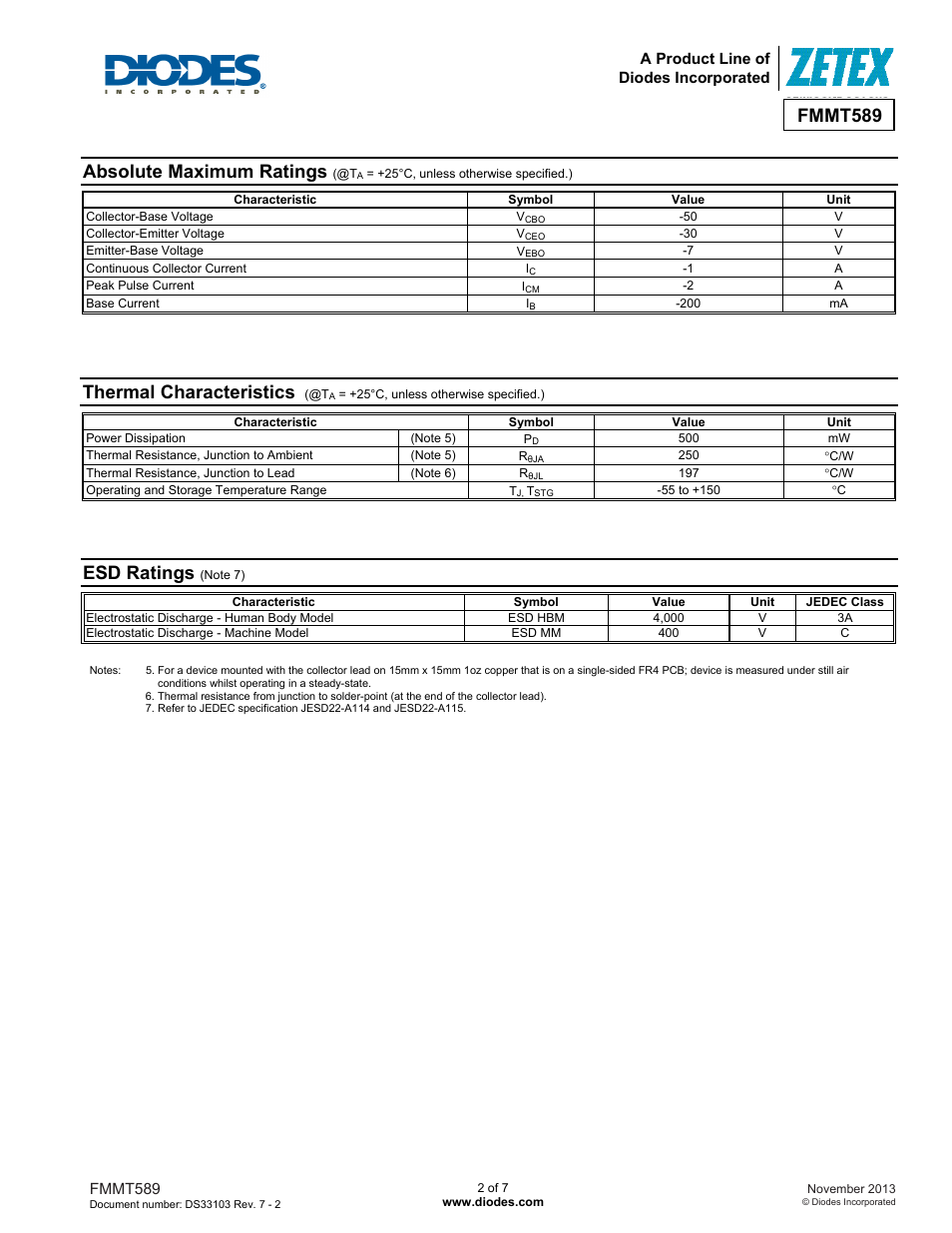 Fmmt589, Absolute maximum ratings, Thermal characteristics | Esd ratings | Diodes FMMT589 User Manual | Page 2 / 7