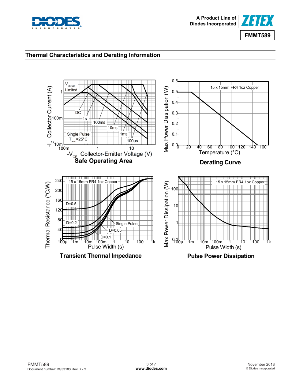 Safe operating area, Derating curve, Transient thermal impedance | Pulse power dissipation | Diodes FMMT589 User Manual | Page 3 / 7